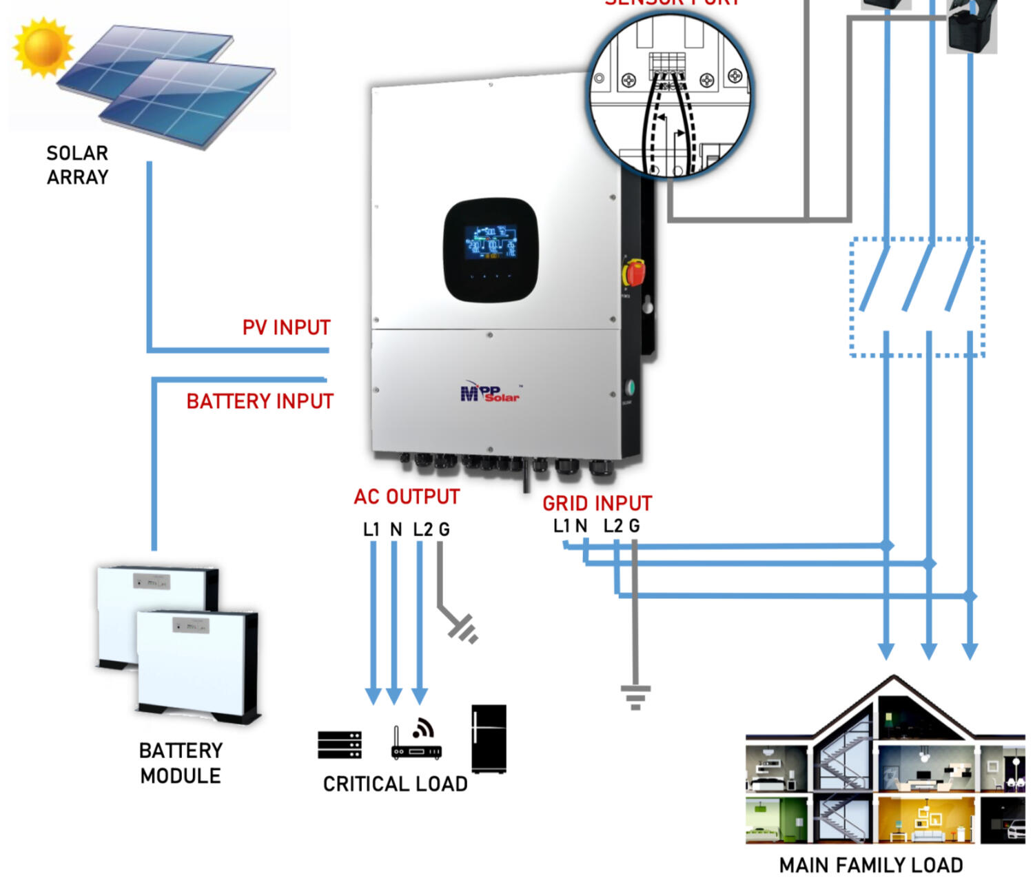 MPP SOLAR INVERTER